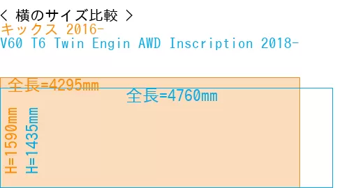 #キックス 2016- + V60 T6 Twin Engin AWD Inscription 2018-